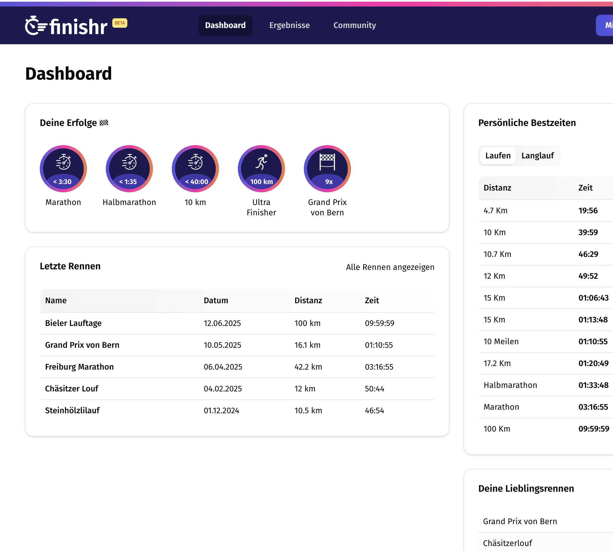 Dashboard Screenshot
